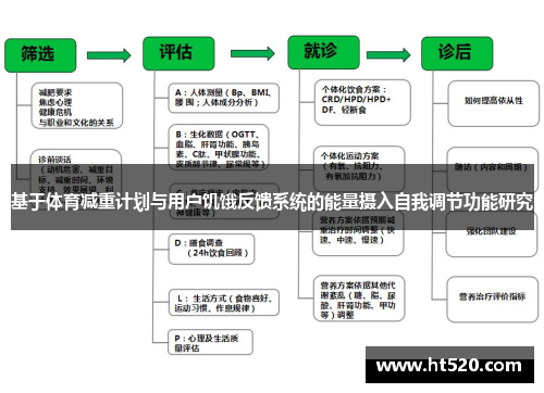 基于体育减重计划与用户饥饿反馈系统的能量摄入自我调节功能研究