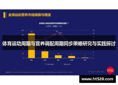 体育运动周期与营养调配周期同步策略研究与实践探讨