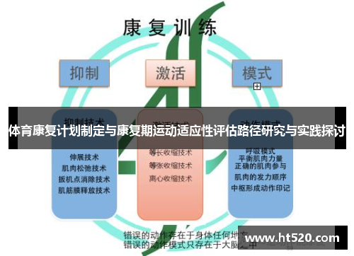 体育康复计划制定与康复期运动适应性评估路径研究与实践探讨