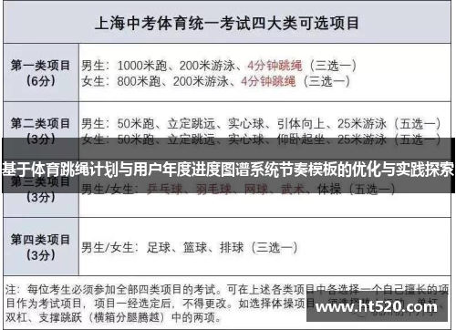 基于体育跳绳计划与用户年度进度图谱系统节奏模板的优化与实践探索